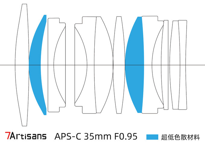 7Artisans 35 mm f/0.95