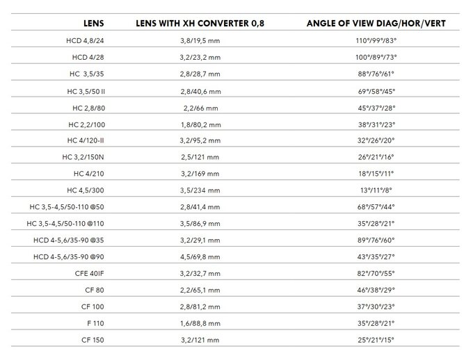 Hasselblad XH Converter 0.8