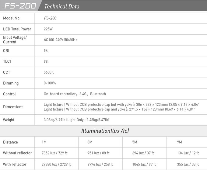 Nanlite FS-200