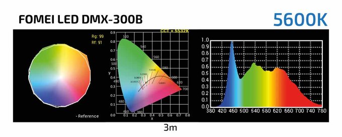 Fomei LED 300BX DMX