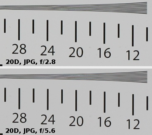 Canon EF 100 mm f/2.8 L Macro IS USM - Rozdzielczo obrazu