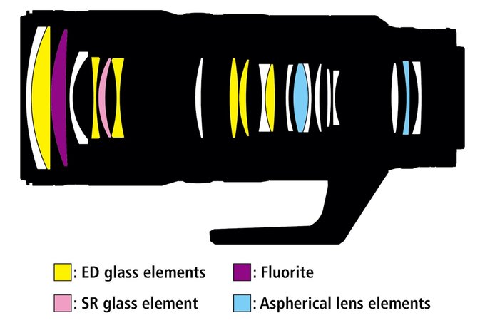 Nikon Nikkor Z 70-200 mm f/2.8 VR S - Budowa, jako�� wykonania i stabilizacja