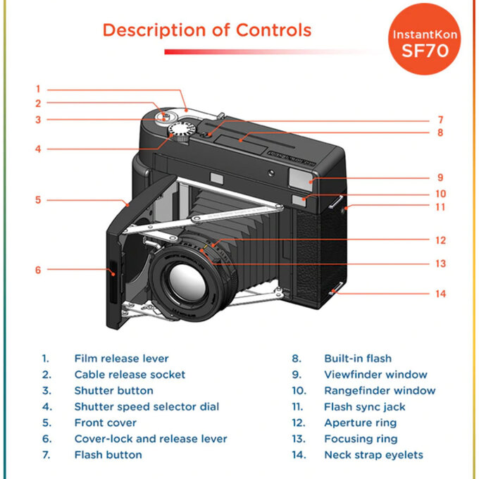 InstantKon SF70