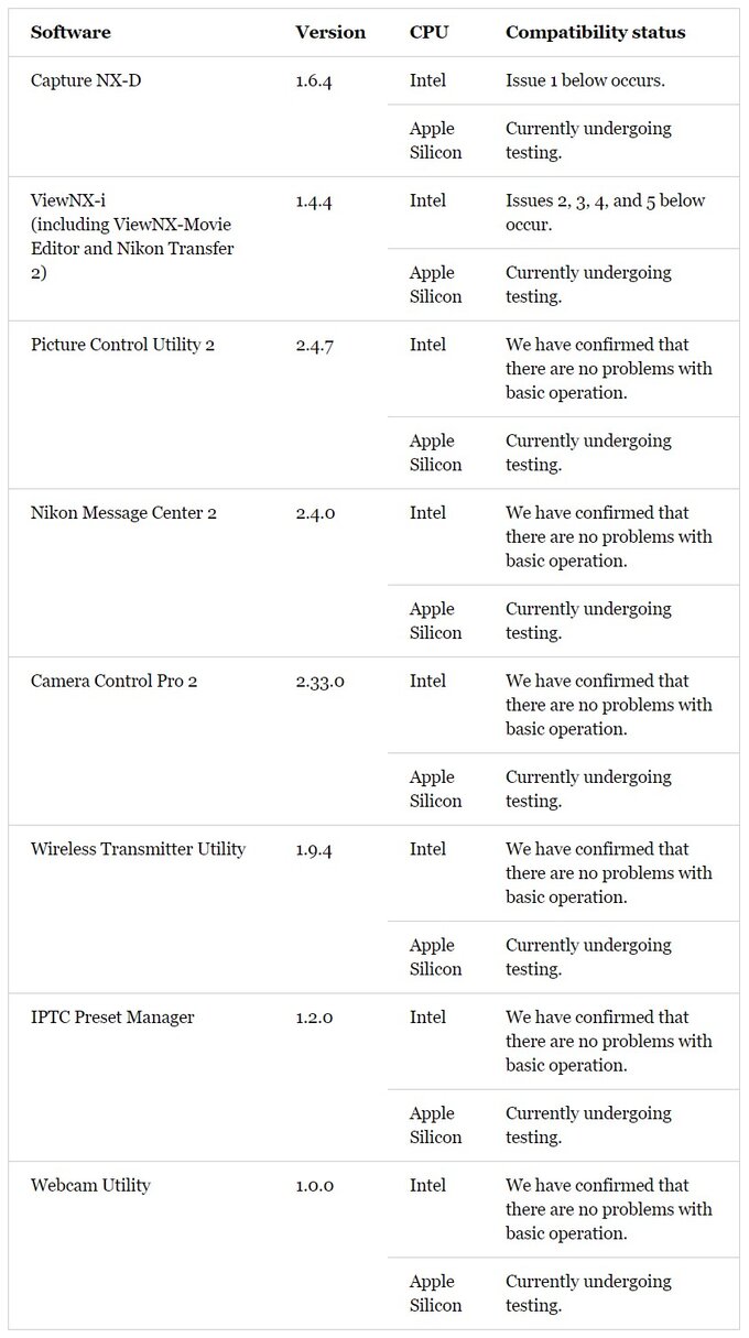 Oprogramowanie Nikona na macOS 11.0 Big Sur