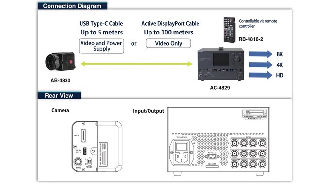 Nowe kamery 8K od Astro Design