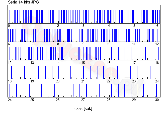 Nikon Z6 II - Uytkowanie i ergonomia