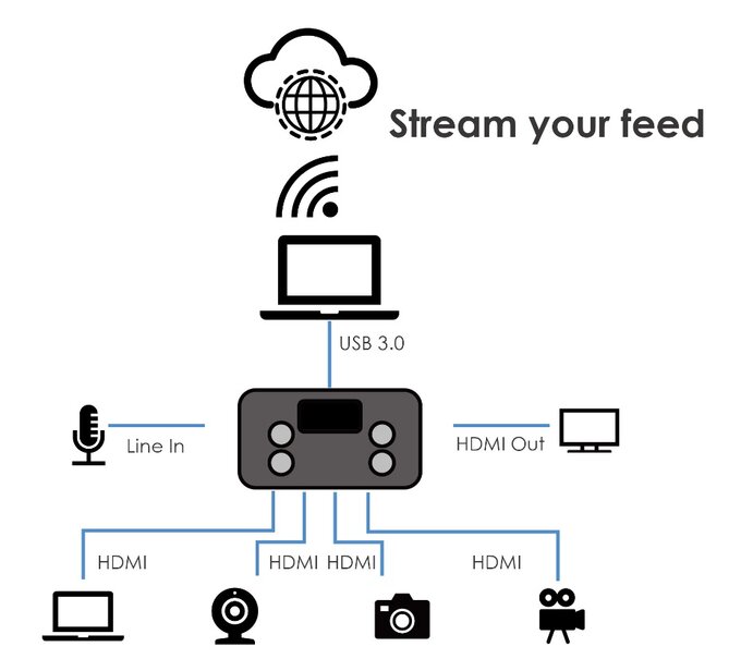 RGBlink mini / mini+ streaming switcher