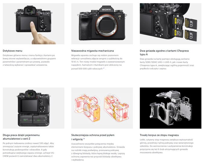 Sony Alpha 1 (Aktualizacja)