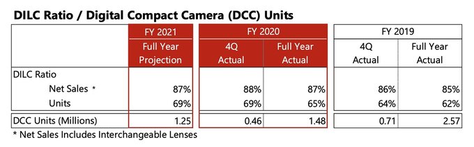 Wyniki finansowe Canona za 2020 rok