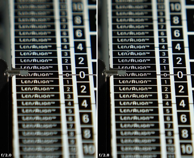 Sigma C 65 mm f/2 DG DN - Aberracja chromatyczna i sferyczna