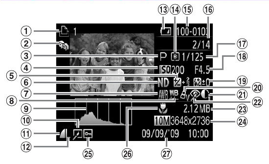 Canon PowerShot G11 - Wygld i jako wykonania