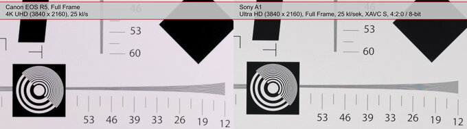 Sony A1 - test trybu filmowego - Jako obrazu