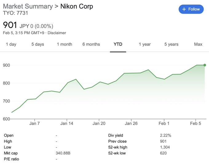 Akcje Nikona id w gr