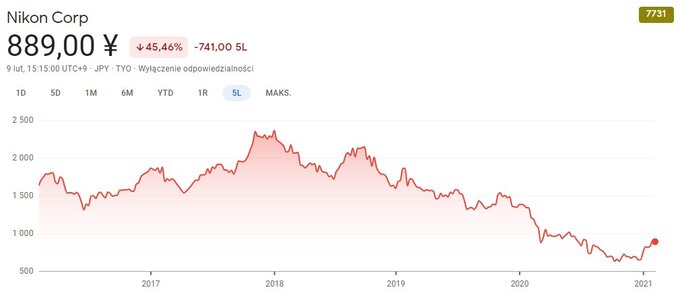 Akcje Nikona id� w g�r�