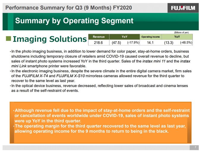 Wyniki finansowe Fujifilm za ostatni kwarta 2020 roku