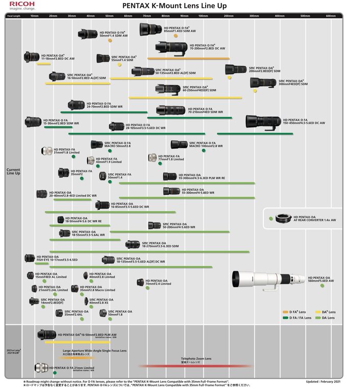 Zaktualizowana infografika z obiektywami Pentax