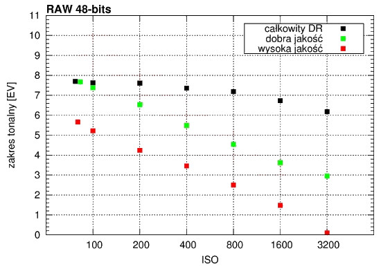 Canon PowerShot G11 - Wasnoci matrycy