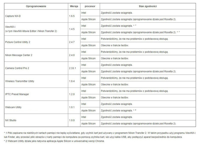 Kompatybilno oprogramowania Nikona z macOS Big Sur