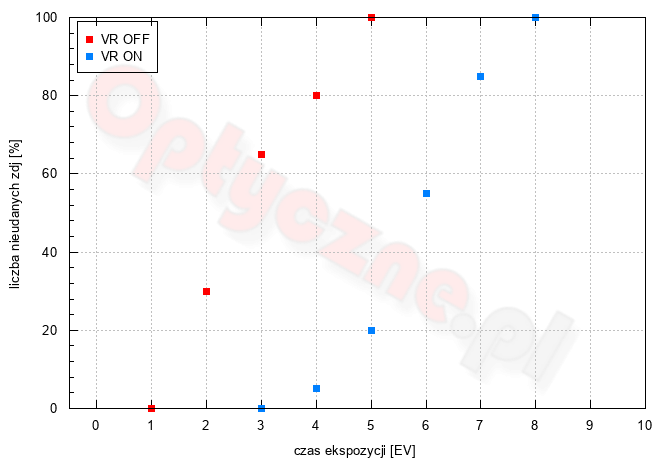 Nikon Z7 II - Użytkowanie i ergonomia Nikon Z7 II - Użytkowanie i ergonomia