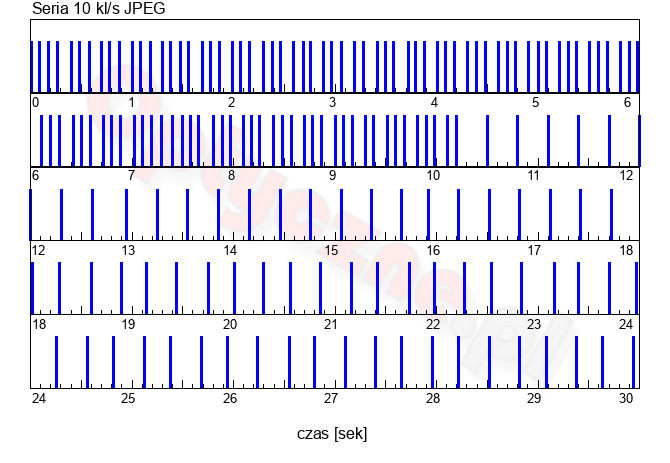 Nikon Z7 II - Uytkowanie i ergonomia