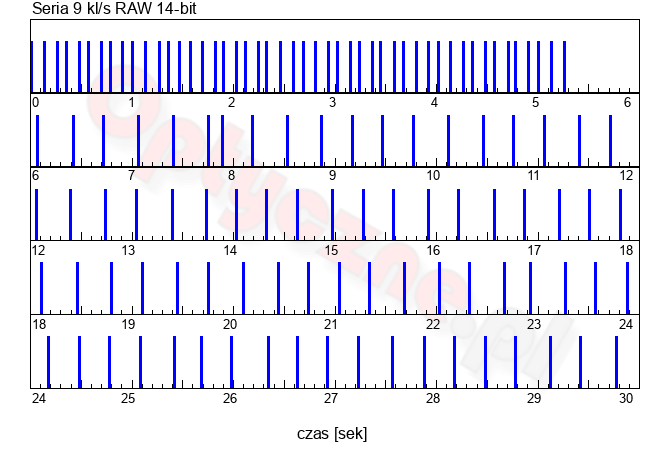 Nikon Z7 II - Użytkowanie i ergonomia Nikon Z7 II - Użytkowanie i ergonomia