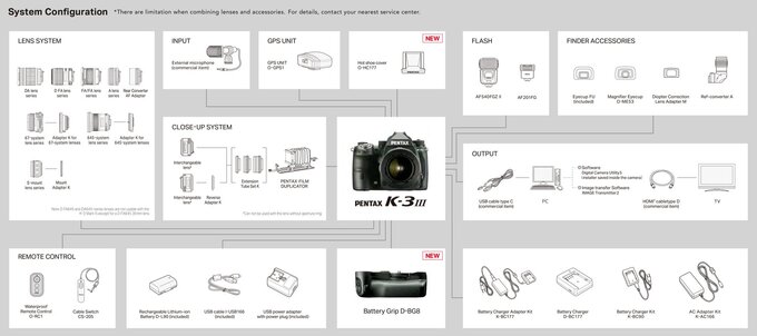 Pentax K-3 III (Aktualizacja)