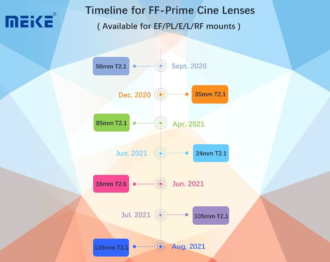 Meike 85 mm T2.1 Cine