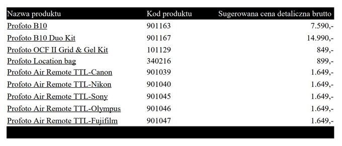 Promocja Profoto B10