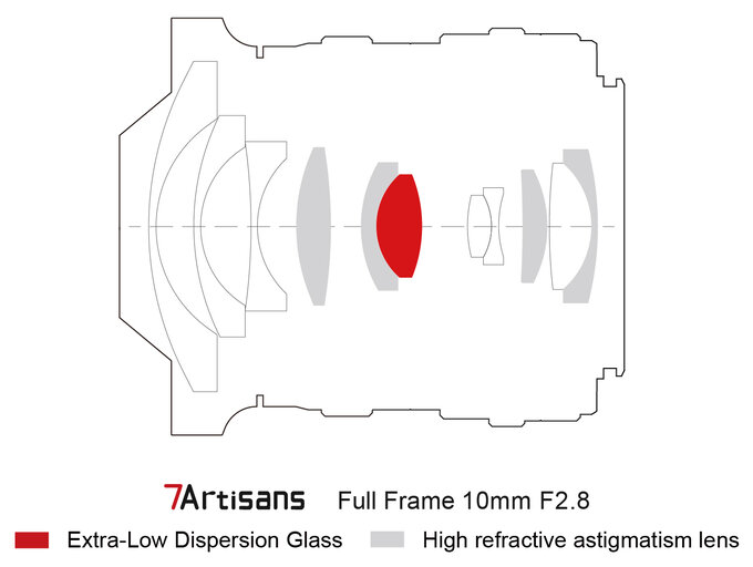 Nowe obiektywy 7Artisans