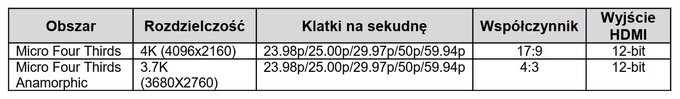 Aktualizacje oprogramowania dla aparatw Panasonic