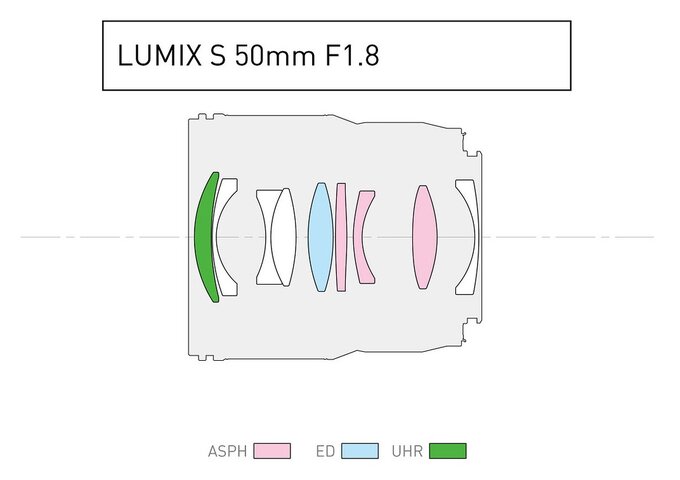 Panasonic Lumix S 50 mm f/1.8
