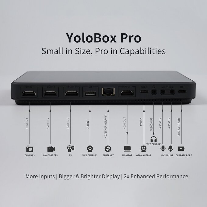 YoloBox Pro Portable Multicam Live Streaming Studio