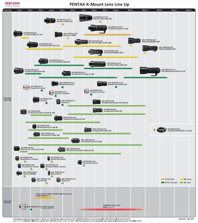 Zaktualizowana infografika z obiektywami Pentax