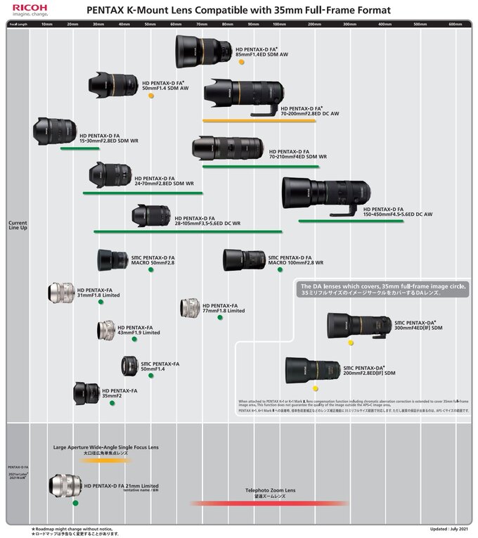 Zaktualizowana infografika z obiektywami Pentax