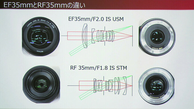 Nowoczesne rozwiązania w bagnecie Canon RF - Nowoczesne rozwiązania w bagnecie Canon RF