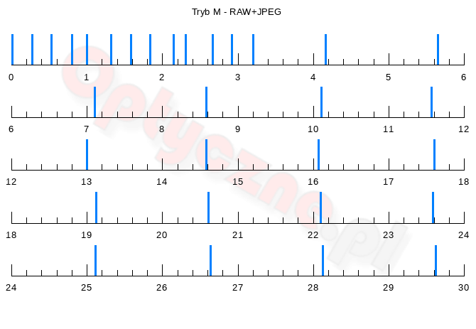 Sigma fp L - Uytkowanie i ergonomia