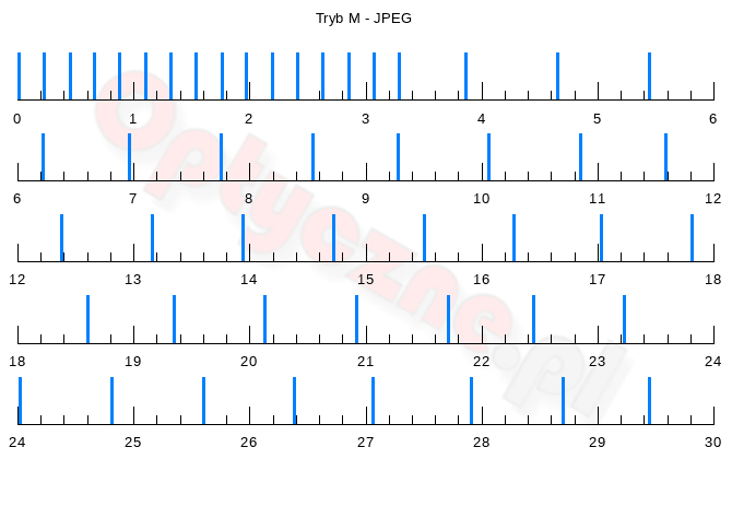 Sigma fp L - Uytkowanie i ergonomia