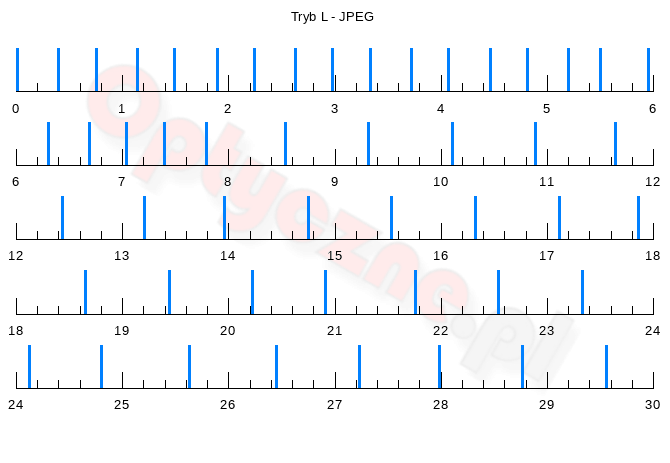 Sigma fp L - Uytkowanie i ergonomia