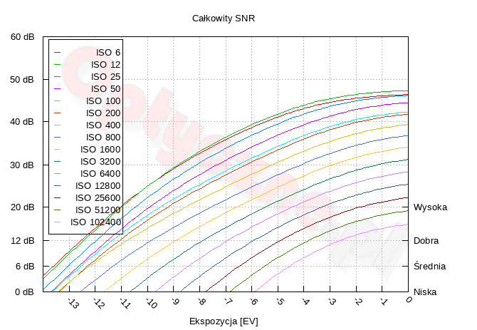 Sigma fp L - Zakres i dynamika tonalna