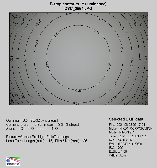 Venus Optics LAOWA Argus 33 mm f/0.95 CF APO - Winietowanie