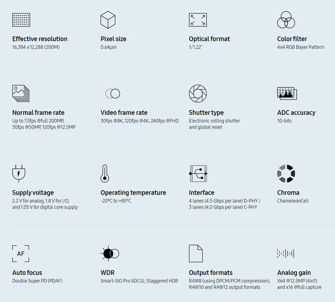 Samsung Isocell HP1