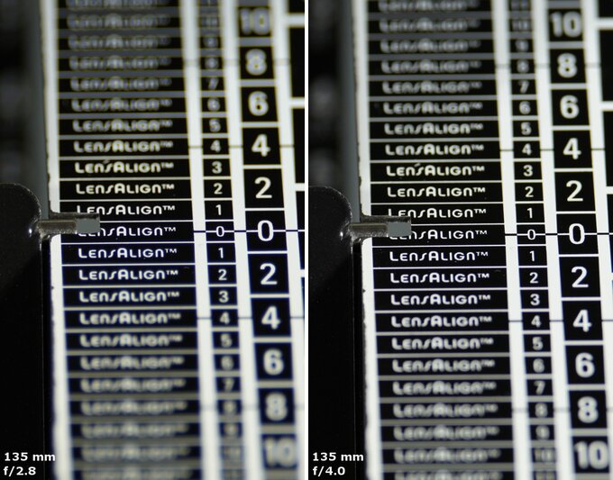 Sony FE 70-200 mm f/2.8 GM OSS II - Aberracja chromatyczna i sferyczna