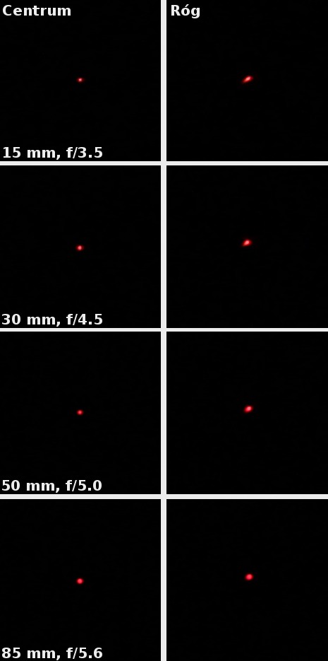 Canon EF-S 15-85 mm f/3.5-5.6 IS USM - Koma i astygmatyzm