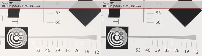 Sony FX6 - test kamery - Wstp