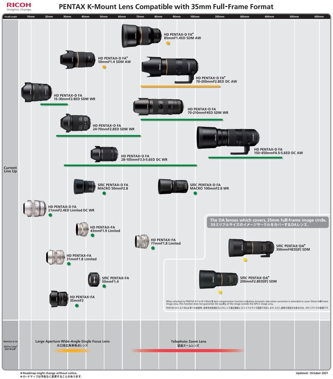 Zaktualizowana infografika z obiektywami Pentax