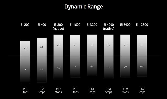 DJI Ronin 4D