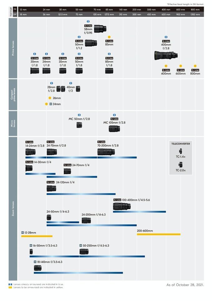 Nikon Zfc - Uytkowanie i ergonomia