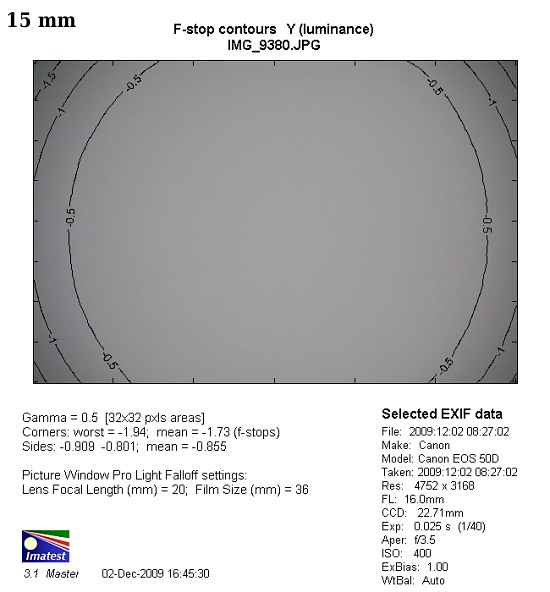 Canon EF-S 15-85 mm f/3.5-5.6 IS USM - Winietowanie