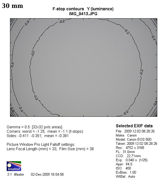 Canon EF-S 15-85 mm f/3.5-5.6 IS USM - Winietowanie