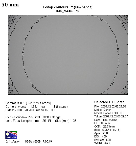 Canon EF-S 15-85 mm f/3.5-5.6 IS USM - Winietowanie